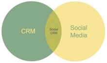 CRM en las Redes Sociales, para hoteles.