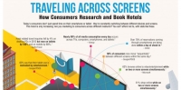 Infografia: Viajando a traves de las pantallas: Como los consumidores buscan y reservan hoteles