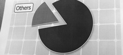 5 Tendencias claves del Revenue Management