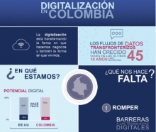 El 94% del potencial digital en Colombia no ha sido explorado