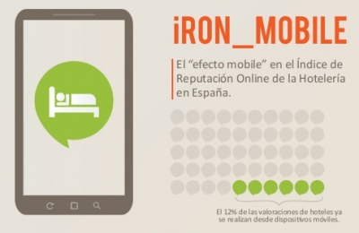 Dispositivos m&oacute;viles y Reputaci&oacute;n Online, &iquest;Oportunidad o Amenaza?
