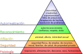 La teor&iacute;a de la Pir&aacute;mide de Maslow aplicada a la Anal&iacute;tica Web