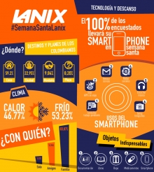 Semana Santa: &iquest;Qu&eacute; uso le dan los colombianos a la tecnolog&iacute;a en d&iacute;as de descanso?