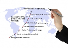 Successful way
