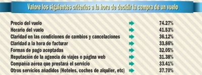 NP II Estudio Satisfacci&oacute;n y Tendencias de usuarios de aerol&iacute;neas