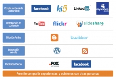 Integrando el email marketing con las redes sociales