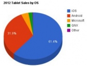 Que plataforma usar si quieres tu hotel en tablets