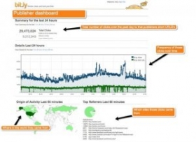 &iquest;Cu&aacute;ndo publicar en Facebook, Twitter, Tumblr y Google Plus para lograr m&aacute;s visitas?