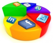 Primeras impresiones de Social Analytics