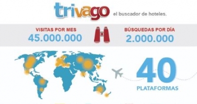Trivago, el mayor comparador de precios de  hoteles del mundo, le apuesta a Colombia