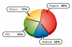 C&oacute;mo medir si tu estrategia online esta dando resultados - anal&iacute;tica web.