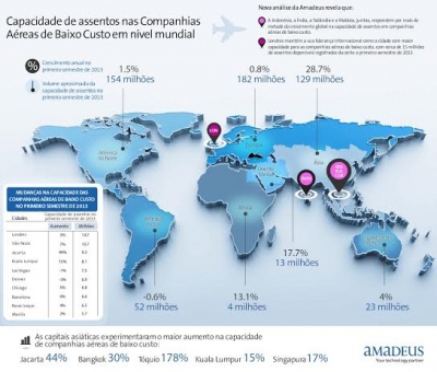 La capacidad de las aerol&iacute;neas de bajo costo registra un auge en Asia y un considerable avance en Europa del Este