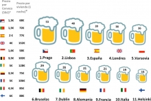 Prolongaci&oacute;n de Oktoberfest en las capitales Europeas