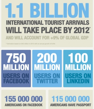 Social Media en Turismo: Infografia