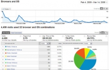 Cuatro claves para encontrar los KPI de benchmarking de tu hotel