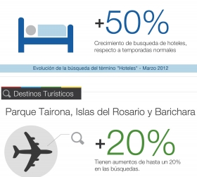 &iquest;Qu&eacute; es lo que m&aacute;s buscan los colombianos en Google para Semana Santa?