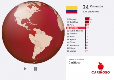 Colombia, entre los 10 pa&iacute;ses con menor consumo de vino del mundo