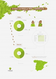 Infografia-pc-movil
