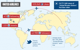 Las aerol&iacute;neas usan el &ldquo;Comercio Social&rdquo; para promocionar el &ldquo;Social Seating&rdquo;