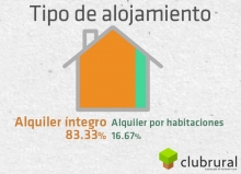 Tendencias de turismo rural para las vacaciones de verano