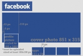 Medidas de las Redes Sociales