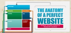 La anatom&iacute;a de un sitio web perfecto [Infograf&iacute;a]