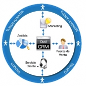 Ventajas de un CRM para Agencias de Viajes