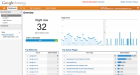 Google Analytics en tiempo real