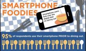 Infografia de como el Smartphone se han convertido en un instrumento fundamental a la hora de comer