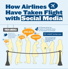 Las aerol&iacute;neas usan el &ldquo;Comercio Social&rdquo; para promocionar el &ldquo;Social Seating&rdquo;