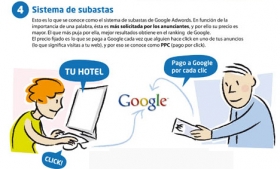 Google Adwords para principiantes