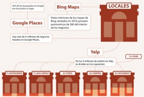 C&oacute;mo el marketing digital consigue el &eacute;xito offline 