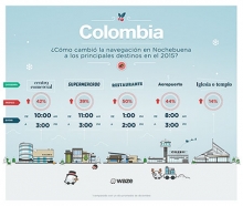 Descubre cu&aacute;nto aumenta el tr&aacute;fico un d&iacute;a antes de Navidad seg&uacute;n Waze