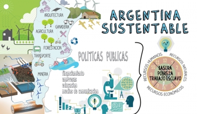 &iquest;Se imaginan c&oacute;mo ser&iacute;a un pa&iacute;s sustentable?