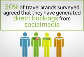 Social Media y m&oacute;viles en la industria del turismo: Digital Visitor &amp; Eye For Travel