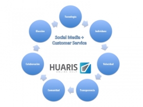 7 ideas para integrar las Redes Sociales en la Atenci&oacute;n al Cliente