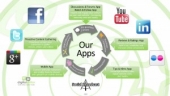 Travelport se vuelca en social media con Digital Visitor