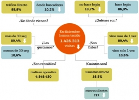 Dashboards: del an&aacute;lisis al &eacute;xito