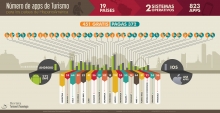 Infograf&iacute;a: N&uacute;mero de apps de turismo para los pa&iacute;ses de HispanoAm&eacute;rica