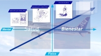 Iniciativa &ldquo;ANA Travel Wellness&rdquo; ayuda a los pasajeros a recargarse durante el vuelo