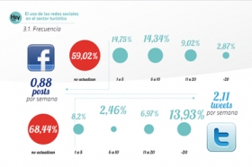 El uso de las redes sociales  en el sector tur&iacute;stico (PDF)