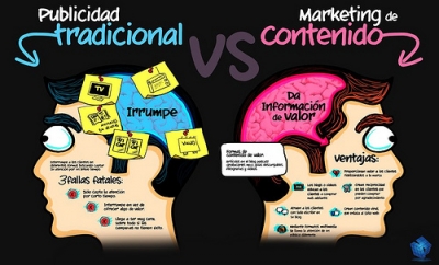 Generar contenidos l&iacute;quidos como estrategia de marketing