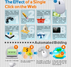 El efecto de un sencillo Click en la web &ndash; Infograf&iacute;a