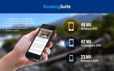 Viajeros prefieren buscar hoteles a trav&eacute;s de m&oacute;viles durante vacaciones