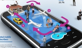 &iquest;C&oacute;mo afecta la tecnolog&iacute;a m&oacute;vil a la experiencia del viajero?