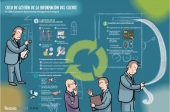 CRM integral: &iquest;cu&aacute;nto cuesta gestionar nuestra informaci&oacute;n sobre el cliente?