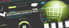 E-Commerce y M-Commerce / Comercio electr&oacute;nico: algunos datos y conceptos